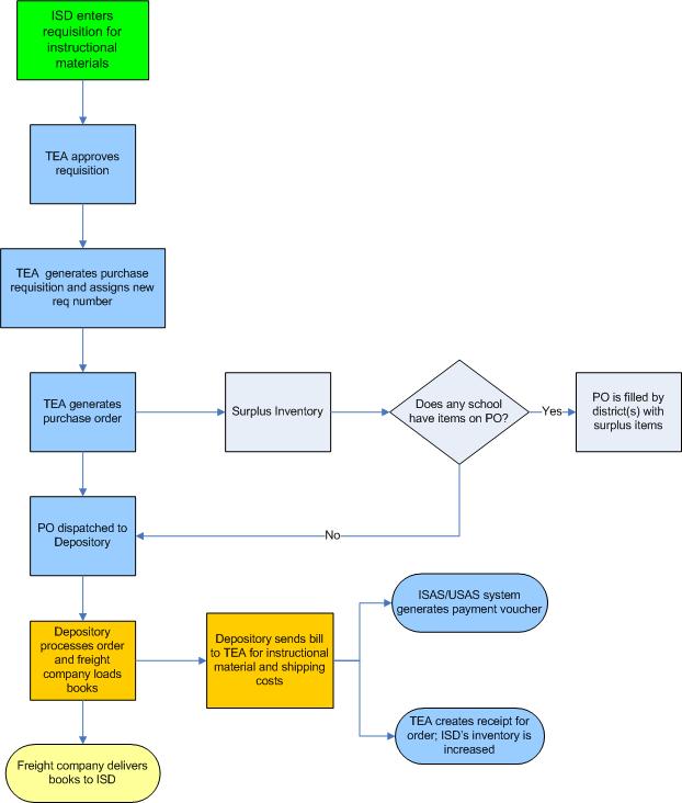 image of work flow for the emat system image of work flow for the emat system